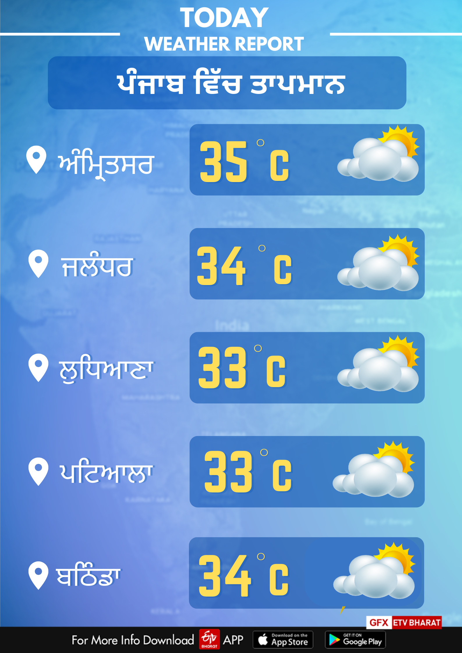 Weather of Punjab on September 13