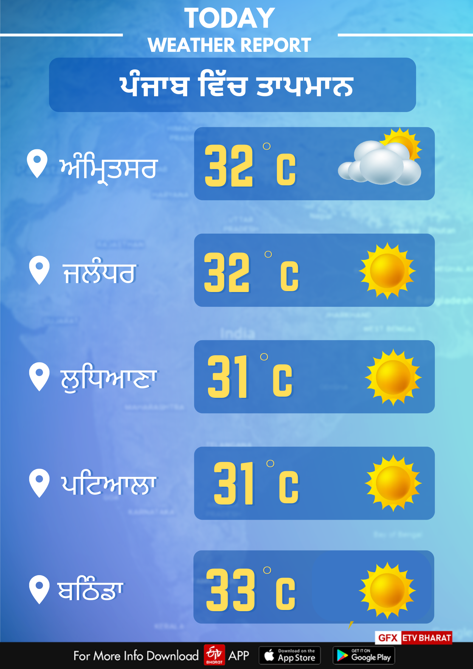 Weather of Punjab on October 15