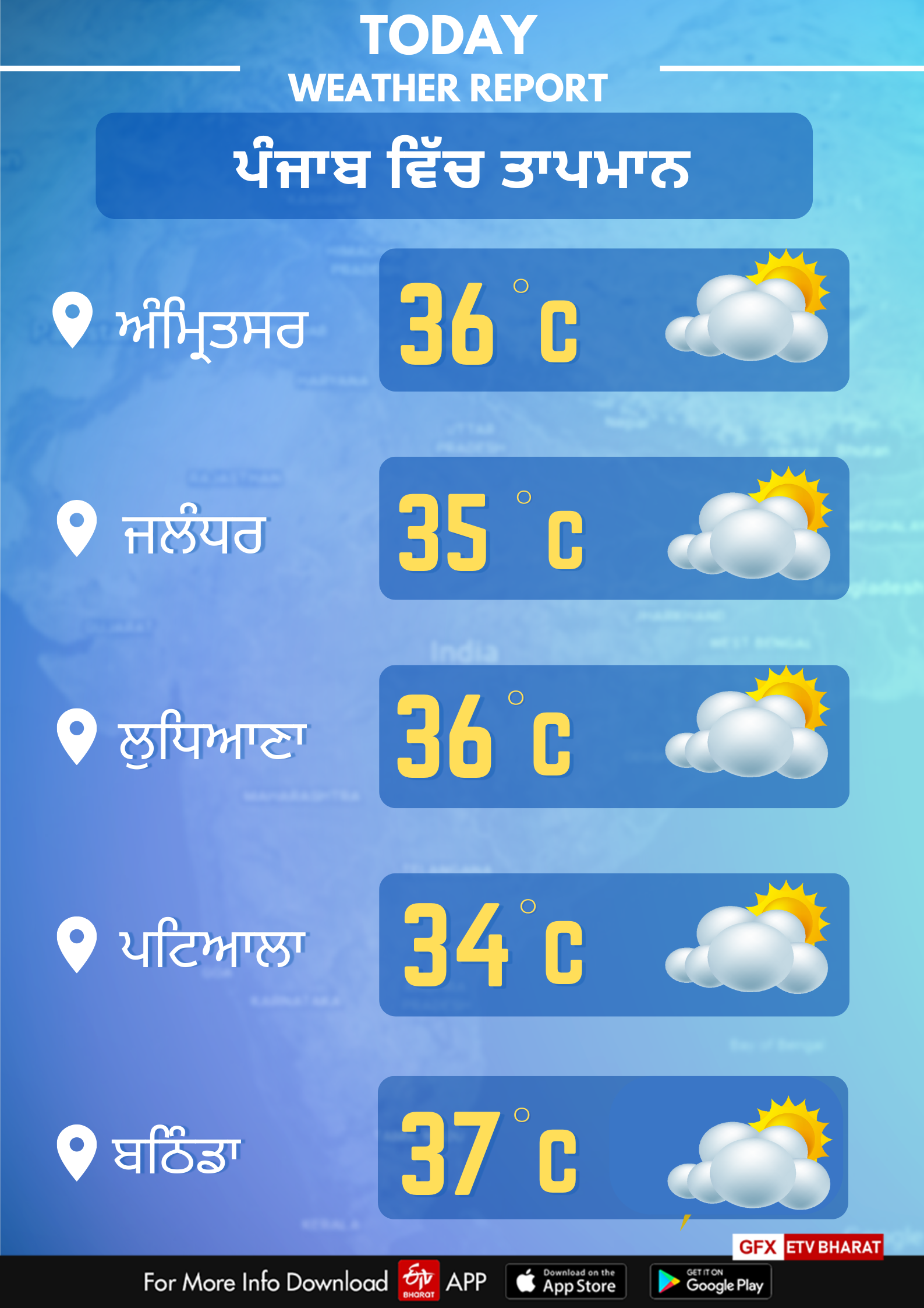 Weather of Punjab on August 31