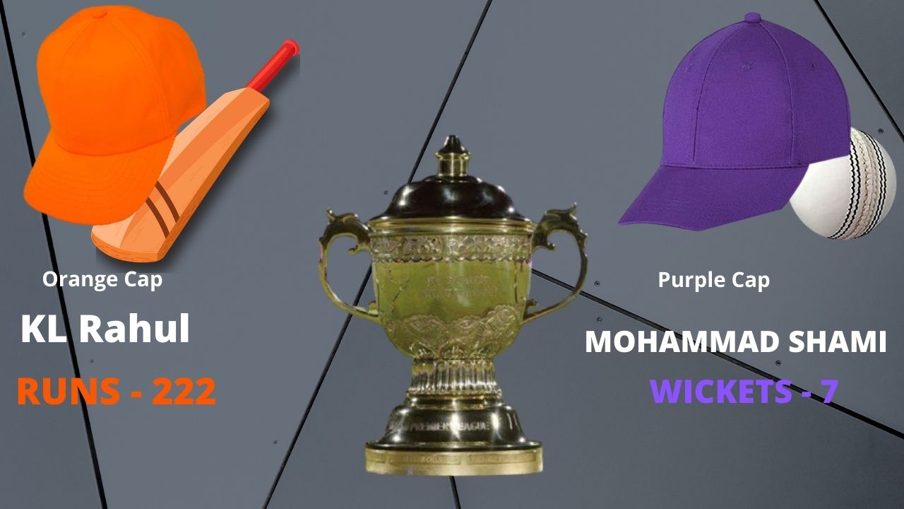 kl-rahul-currently-holds-orange-cap-purple-with-mohammad-shami