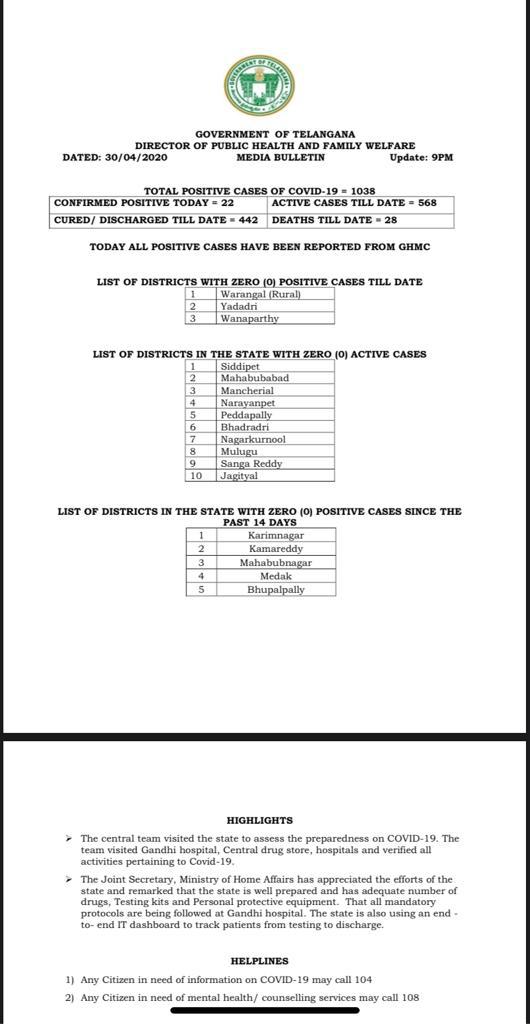 no corona cases in 3 districts in telangana