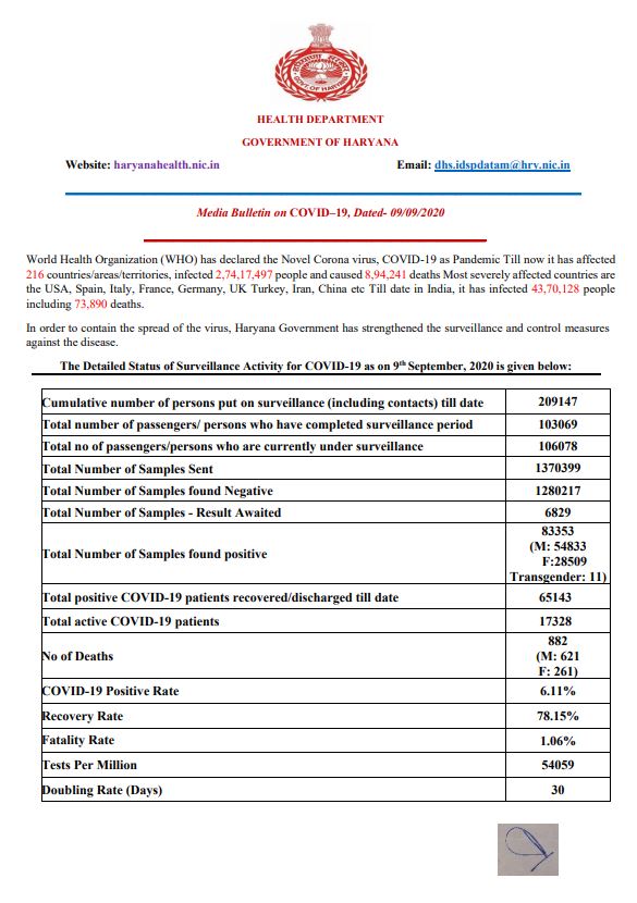 haryana coronavirus