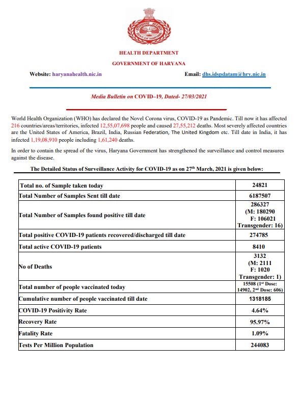 haryana coronavirus update