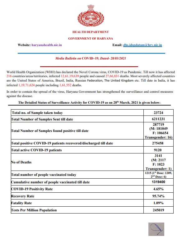 haryana coronavirus update