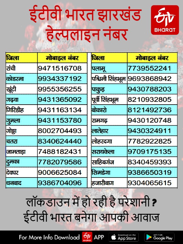 corona helpline in jharkhand