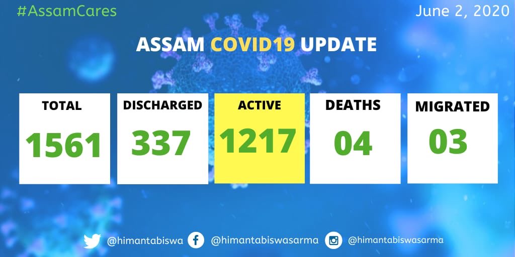 ASSAM COVID UPDATE