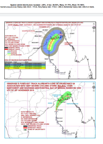 cyclone update