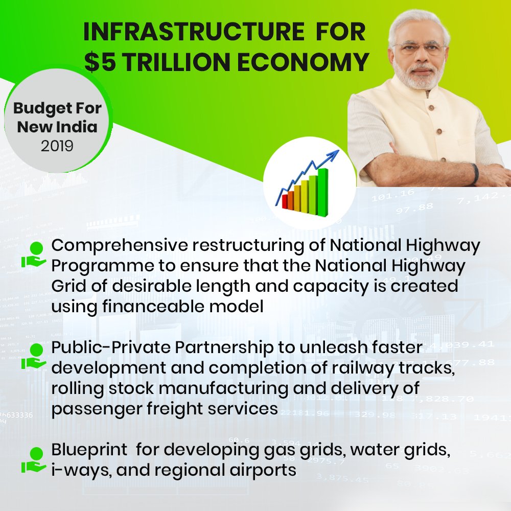 Budget 2019,Modi government,Finance Ministry,Finance minister,Modi Government,Personal Finance,Nirmala Sitharaman,Budget speech,tax,business news