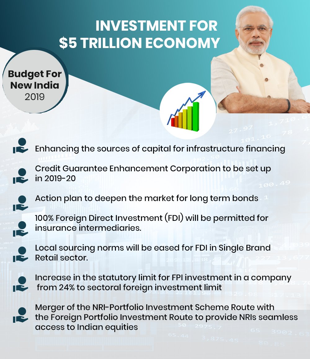 Budget 2019,Modi government,Finance Ministry,Finance minister,Modi Government,Personal Finance,Nirmala Sitharaman,Budget speech,tax,business news