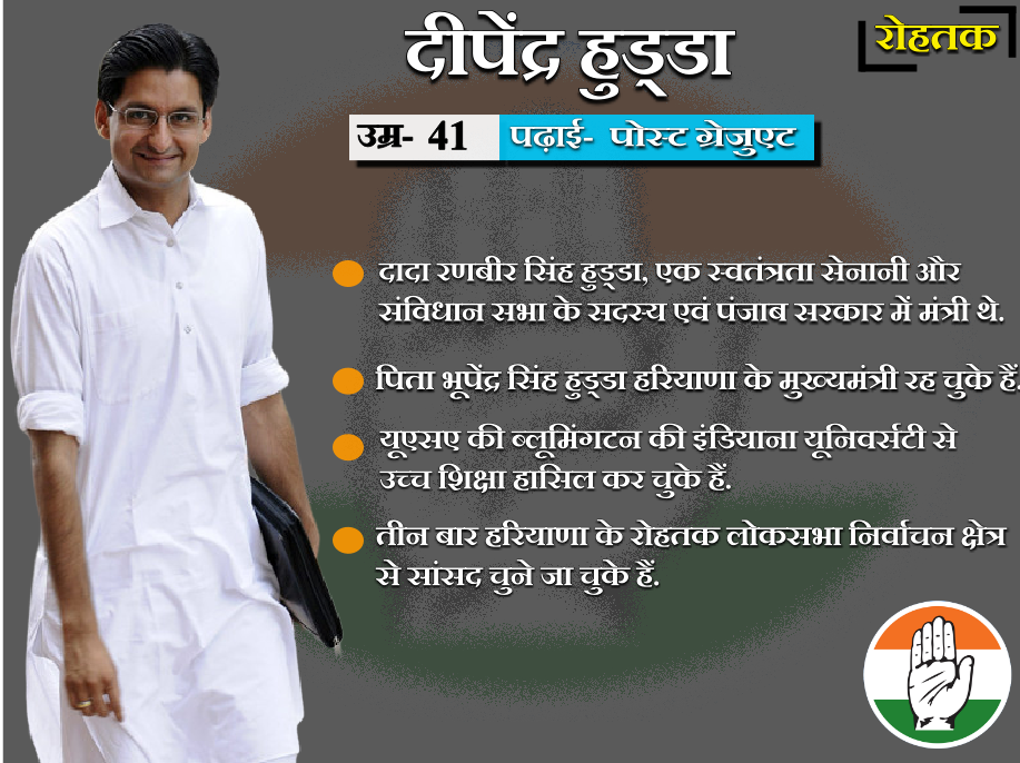 congress candidates from haryana