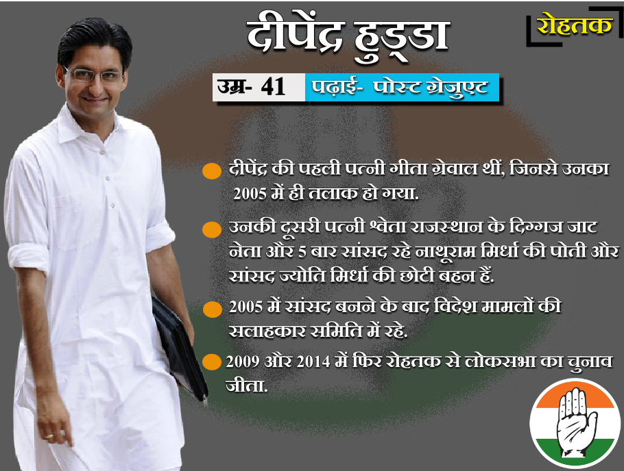 congress candidates from haryana