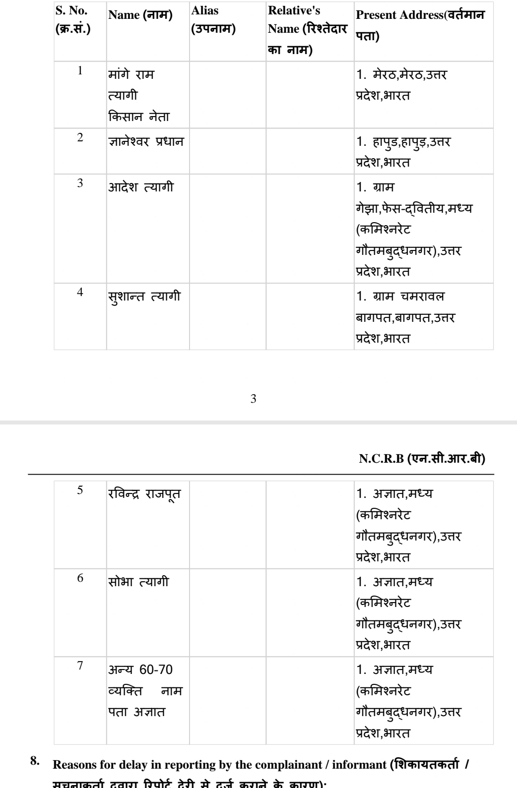 किसान नेता मांगेराम त्यागी के खिलाफ केस दर्ज