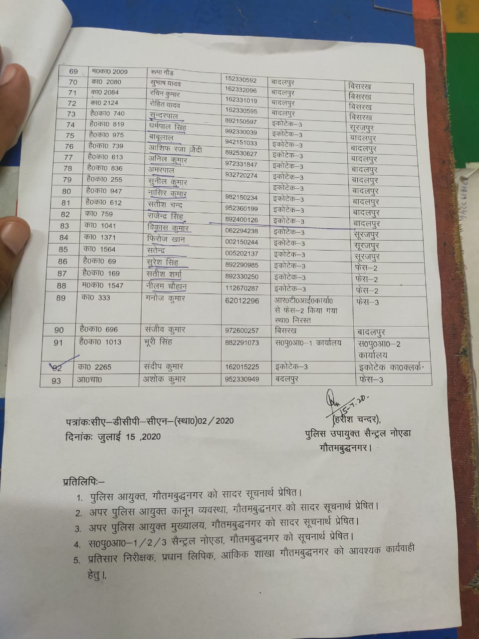 Transfer of 93 policemen in Central Zone of gautam budh nagar