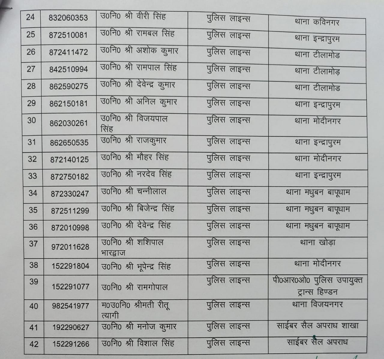 गाजियाबाद में 10 इंस्पेक्टर और 32 सब इंस्पेक्टर्स के तबादले