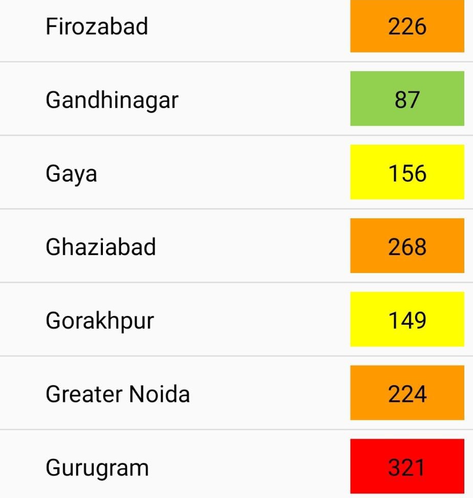 Comparative reduction pollution level