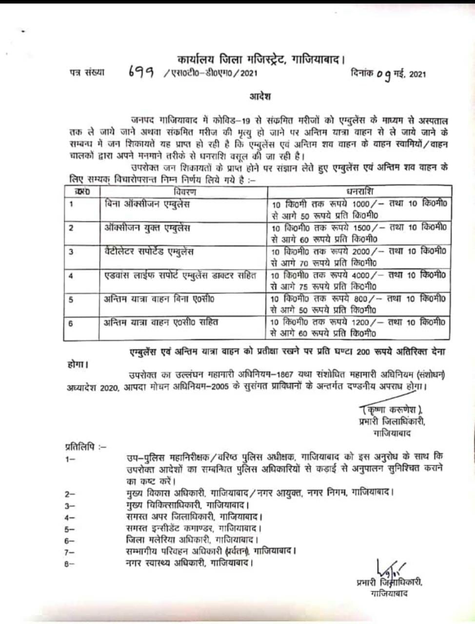 सिटी मजिस्ट्रेट ने तय किए रेट