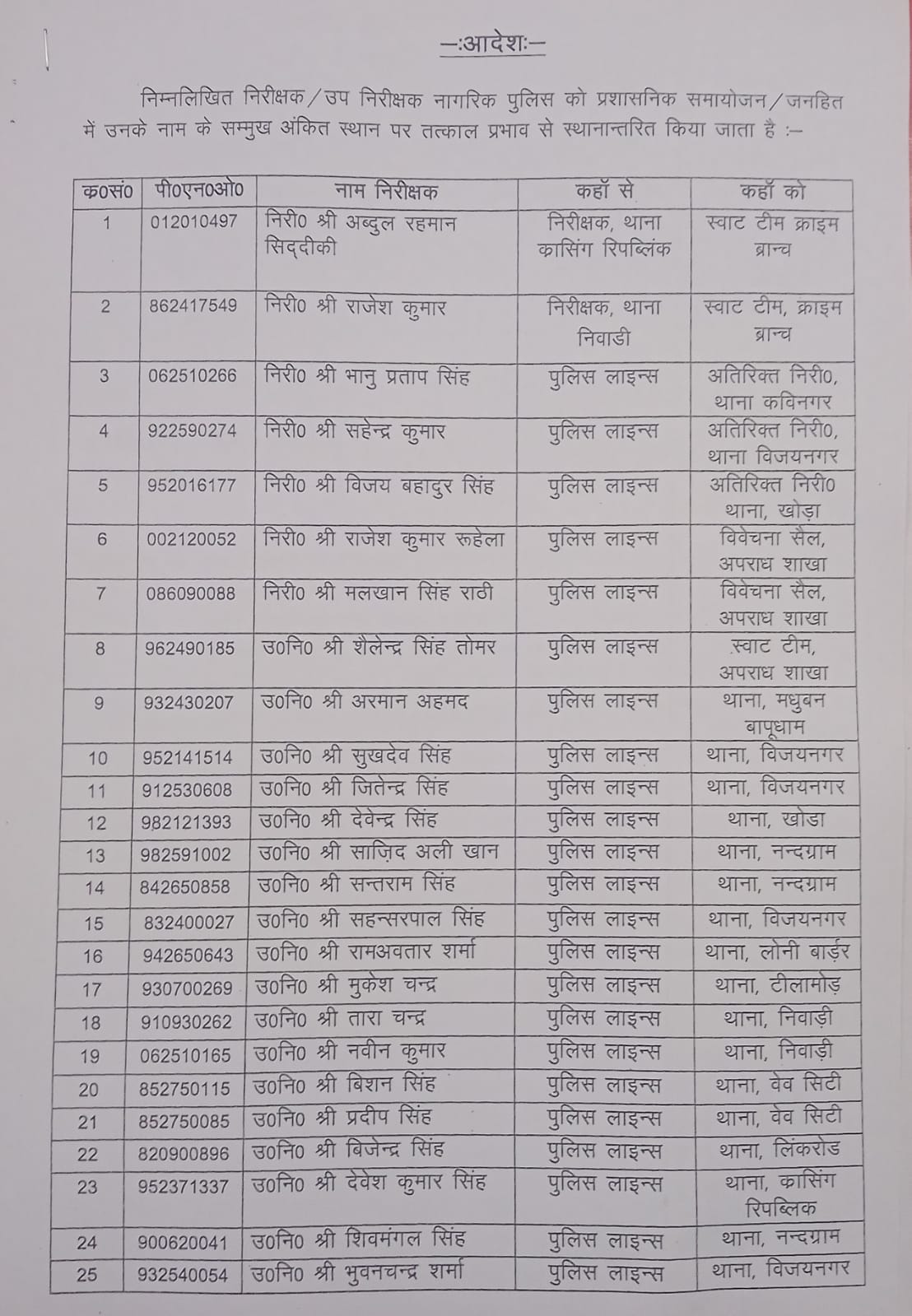 गाजियाबाद की प्रशासनिक स्मार्टनेस बढ़ाने के लिए उठाए गए ये कदम