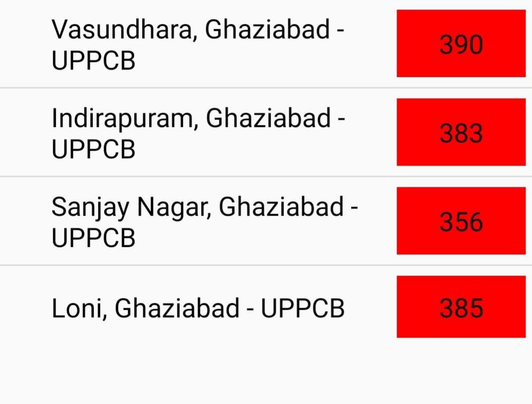 गाजियाबाद प्रदूषण स्तर