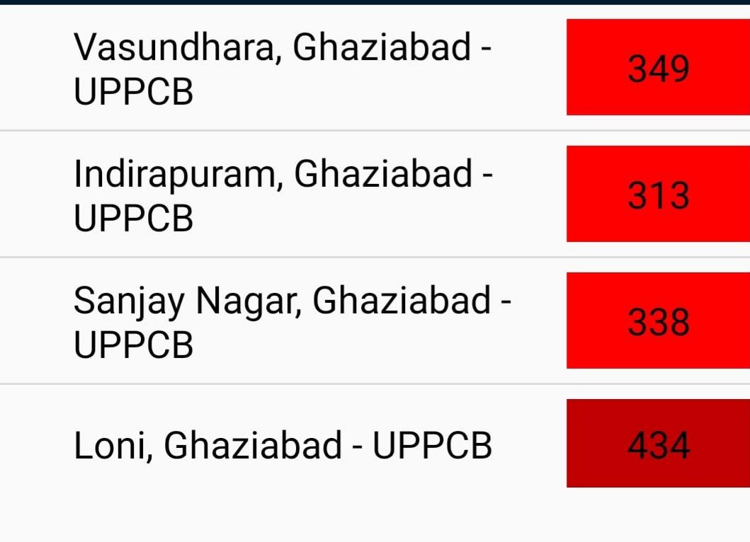 air quality index