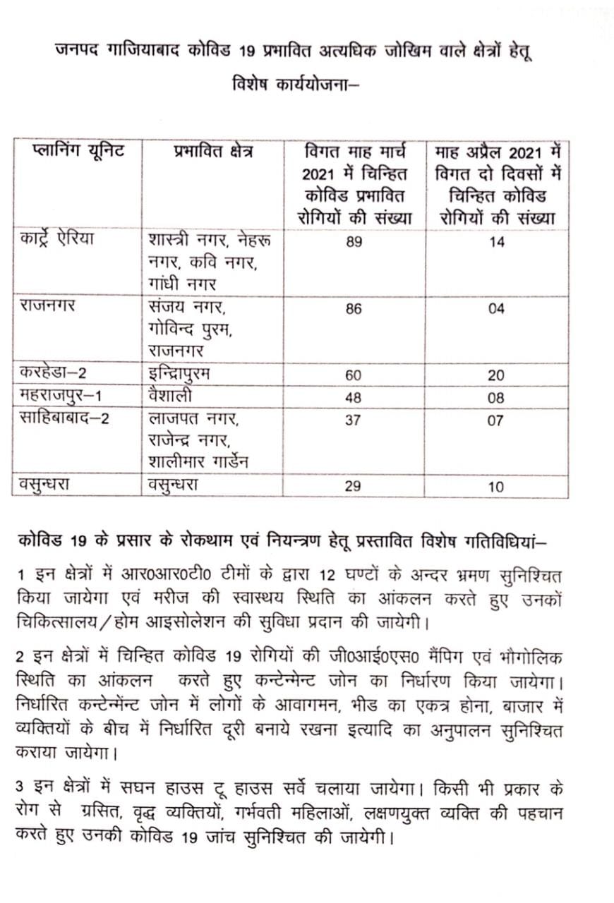 list of area