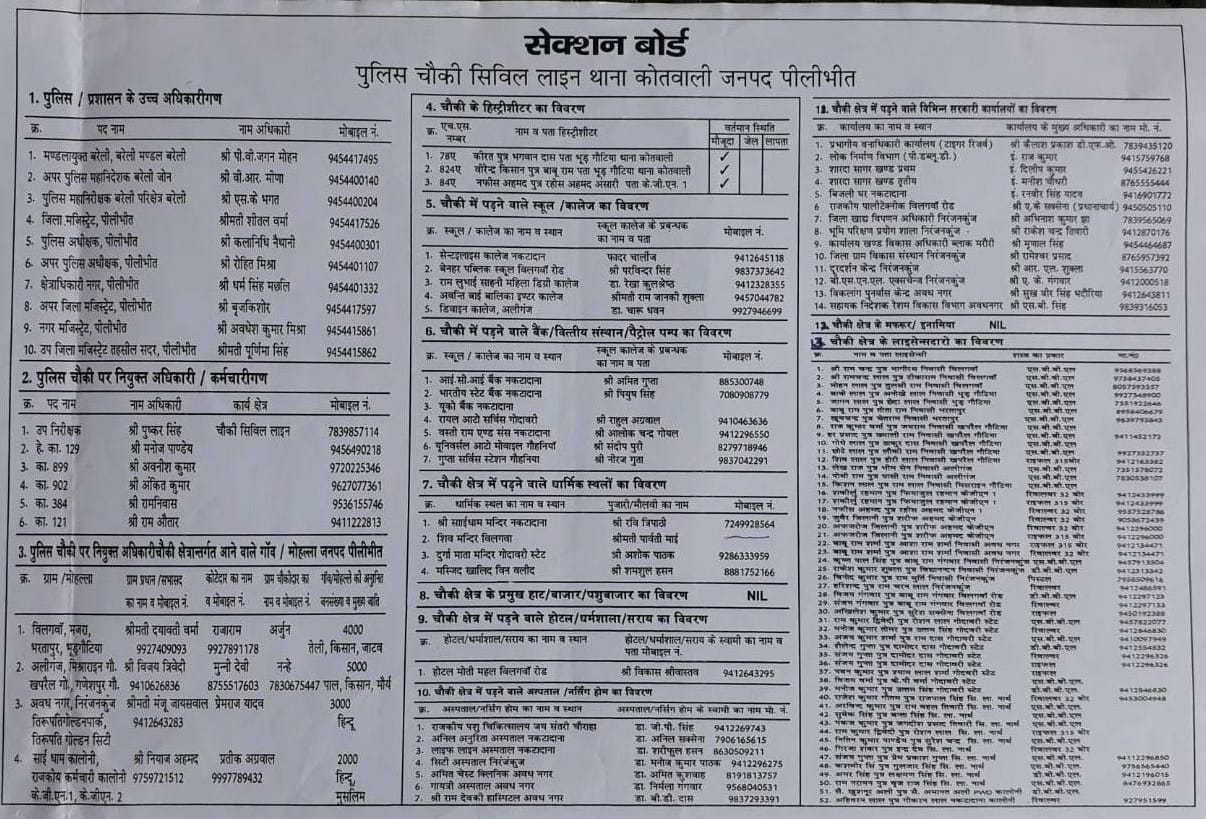 section board formula in pilibhit