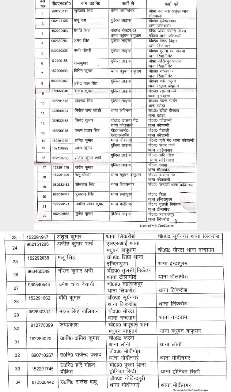 ट्रांसफर किए गए दारोगाओं की लिस्ट