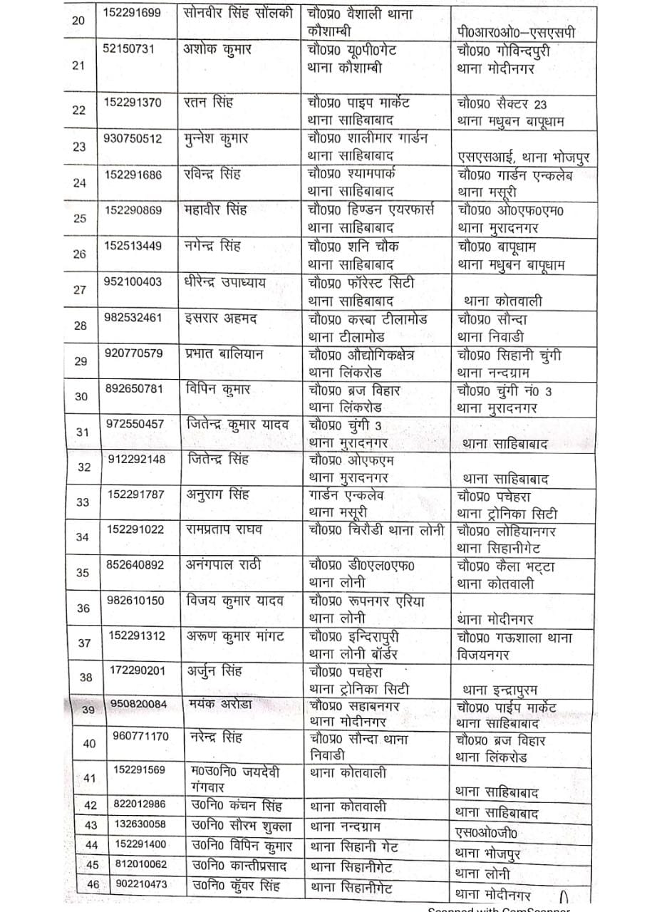 ट्रांसफर किए गए दारोगाओं की लिस्ट