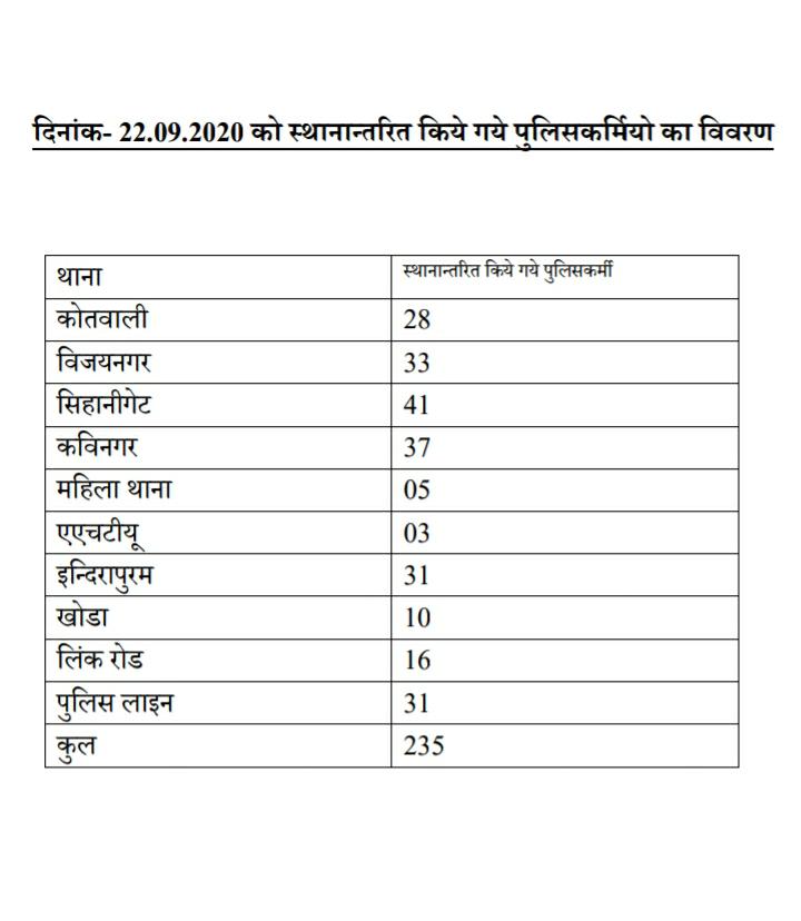 Details of transferred policemen