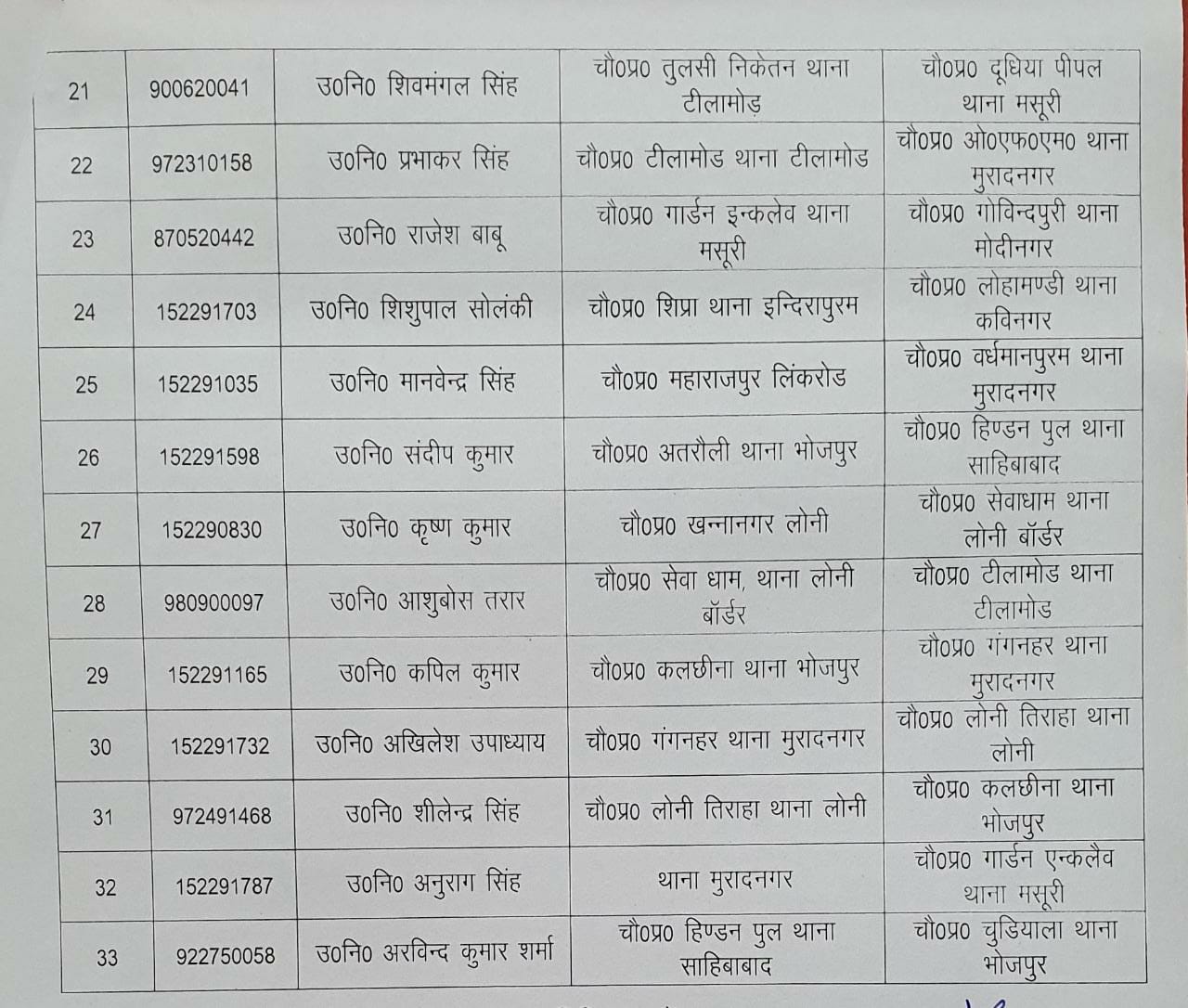 8 पुलिसकर्मी लाइन हाजिर, 25 का ट्रांसफर