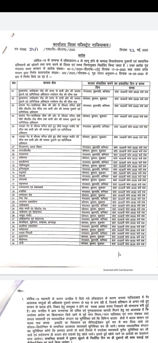 34 markets allowed to open on alternate days in ghaziabad over corona