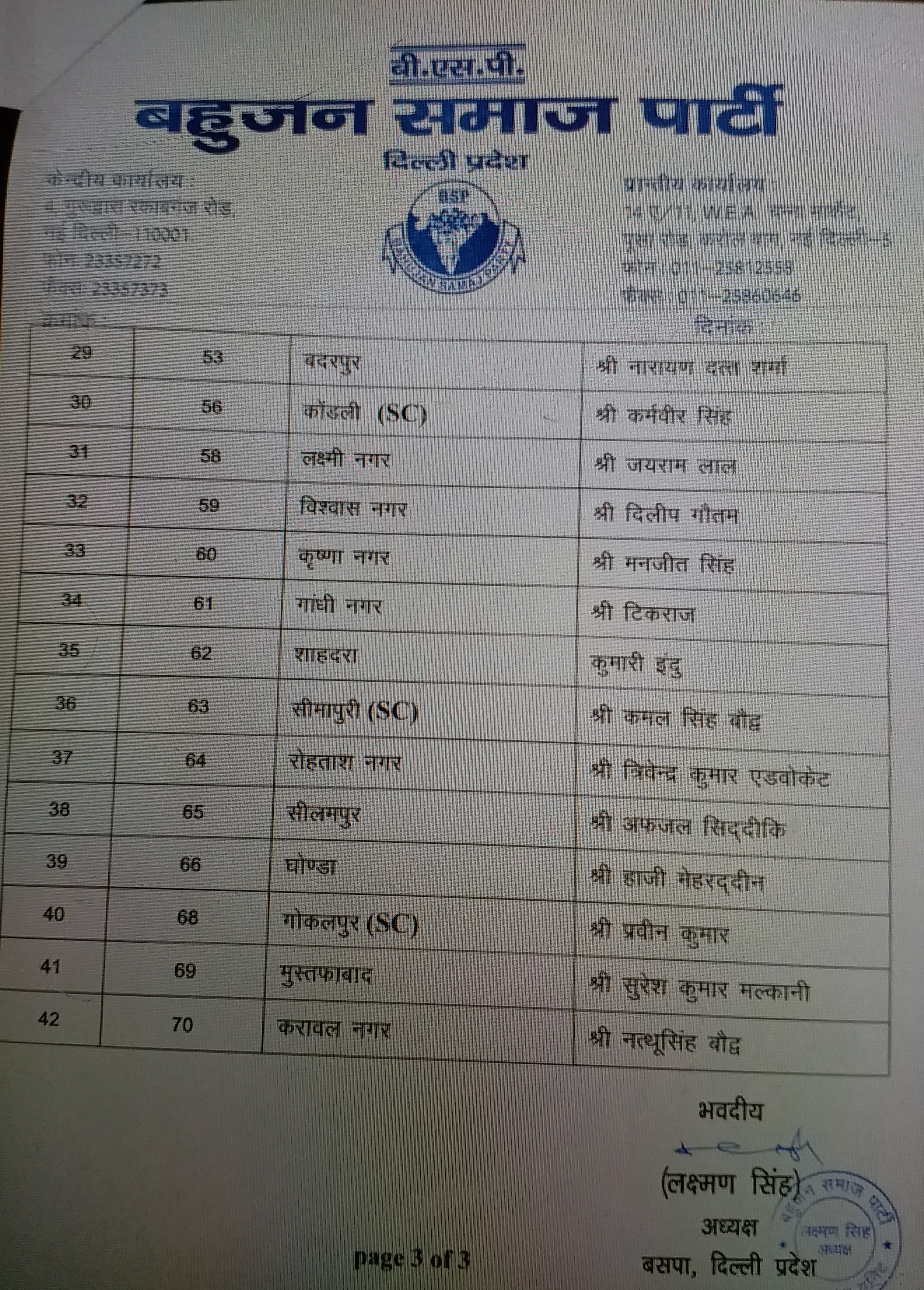 BSP released list of 42 candidates for Delhi election