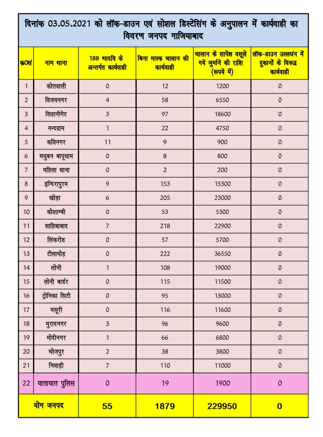 challan for covid norms violation