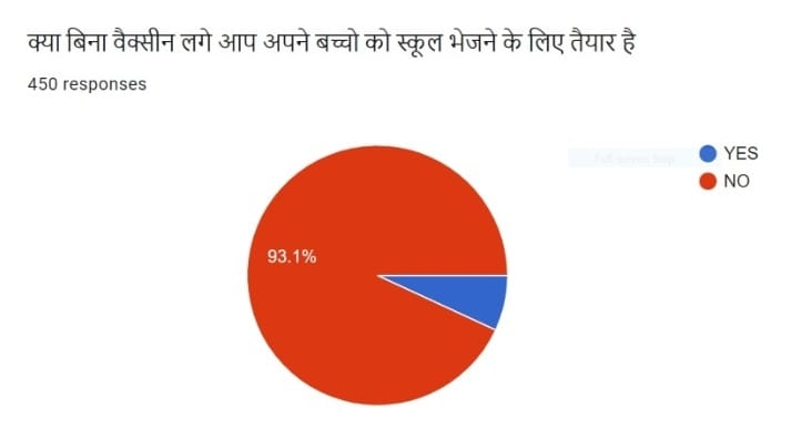 Parents in Ghaziabad disagree with Uttar Pradesh government's decision to open schools from August 16