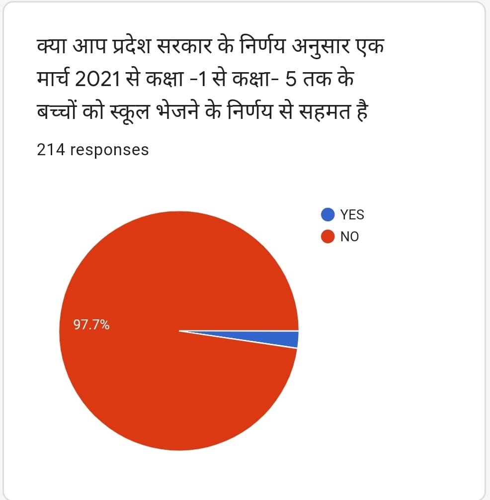 survey