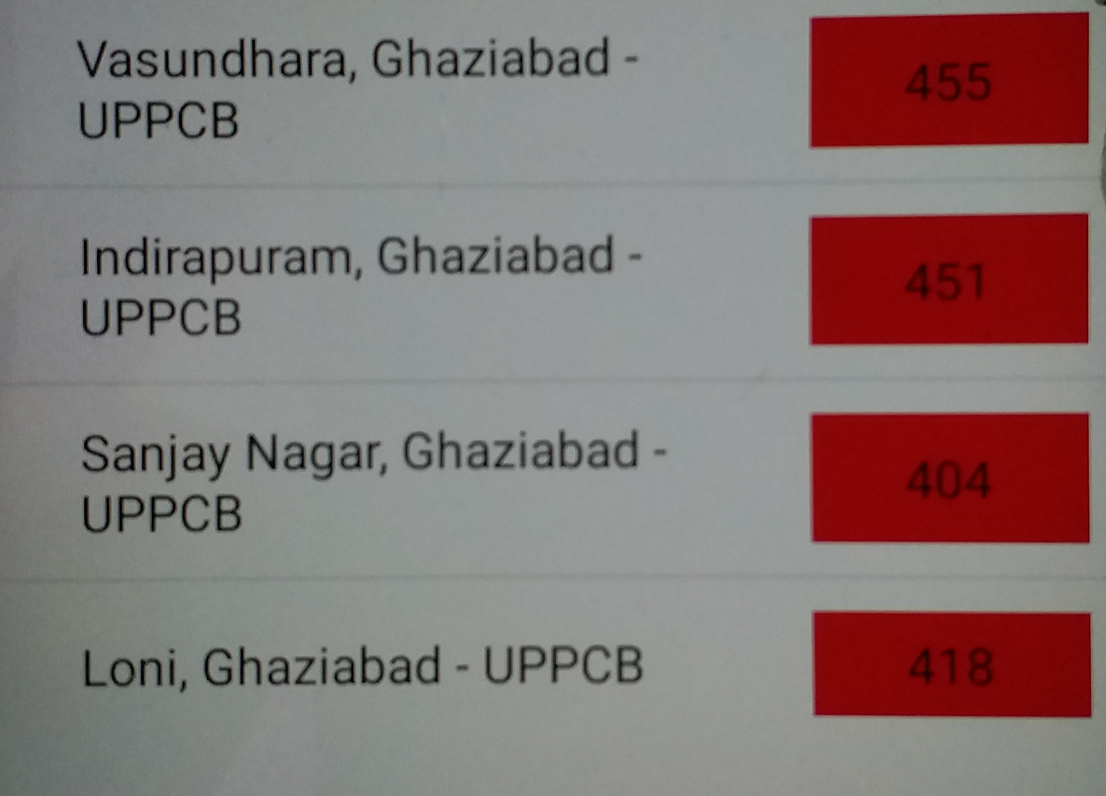 Ghaziabad pollution level in 'Dark Red Zone'