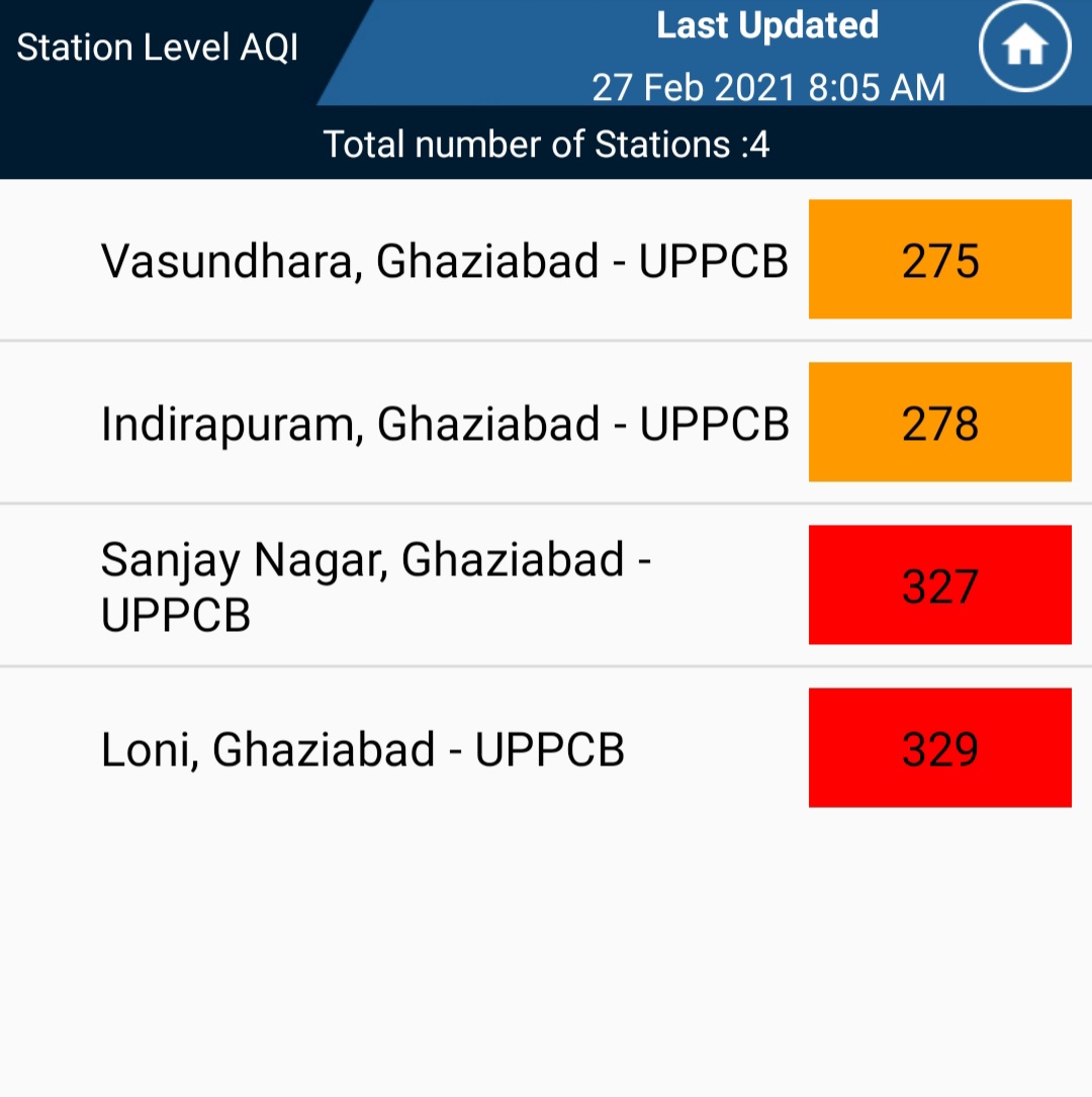 ghaziabad aqiI in the red zone