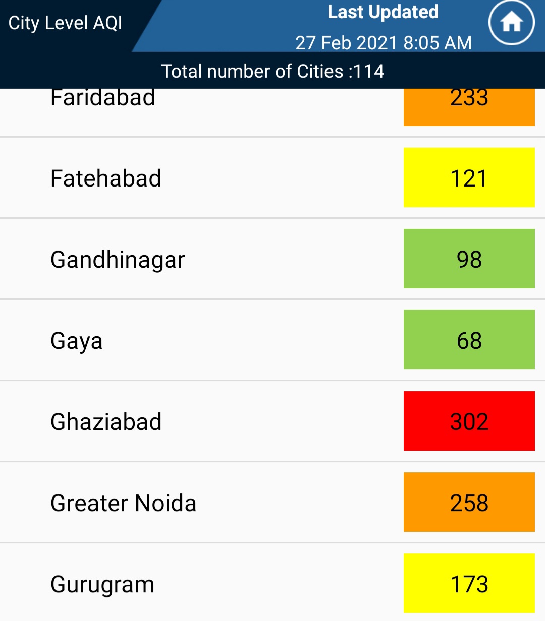 ghaziabad aqiI in the red zone