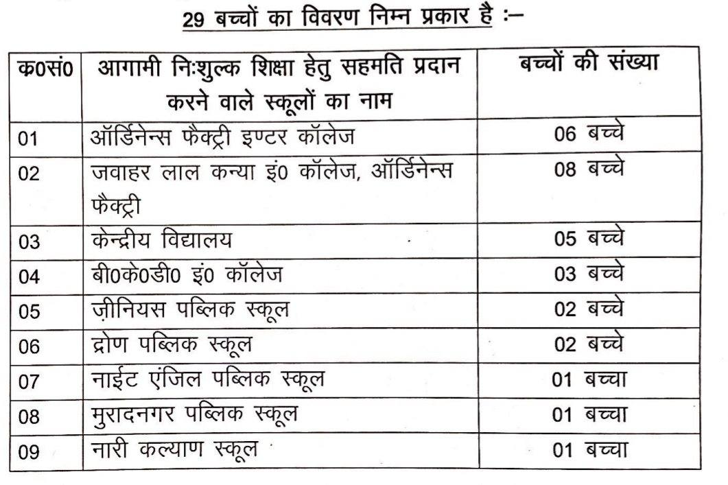 free education for children of muradnagar crematorium incident victims families