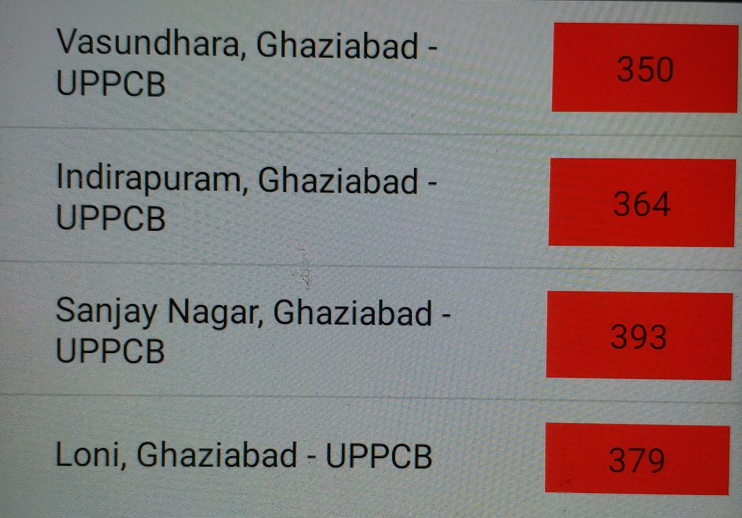 number one polluted city ghaziabad