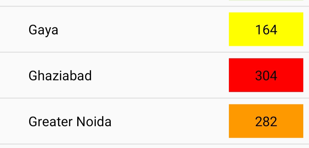 Pollution level increasing in Ghaziabad