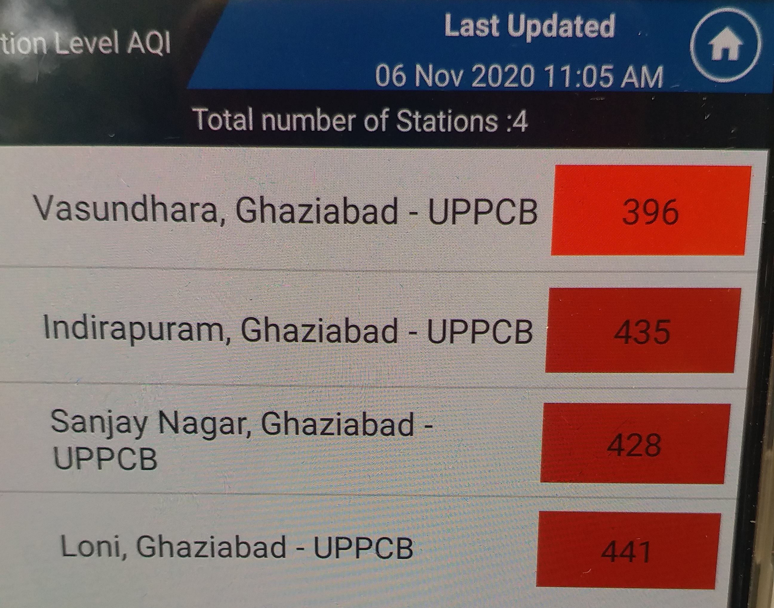 air quality pollution update in ghaziabad