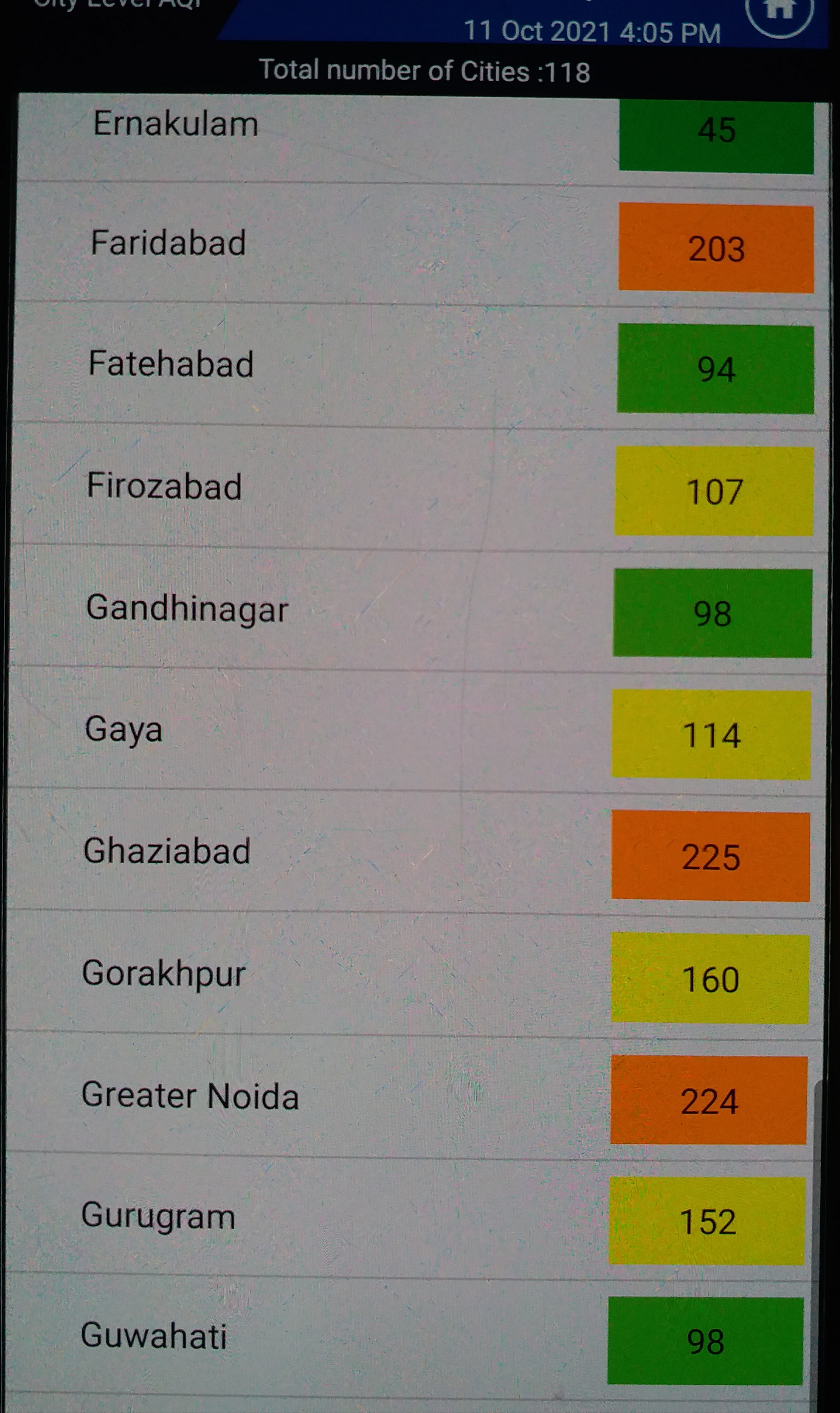 pollution level rises in ghaziabad