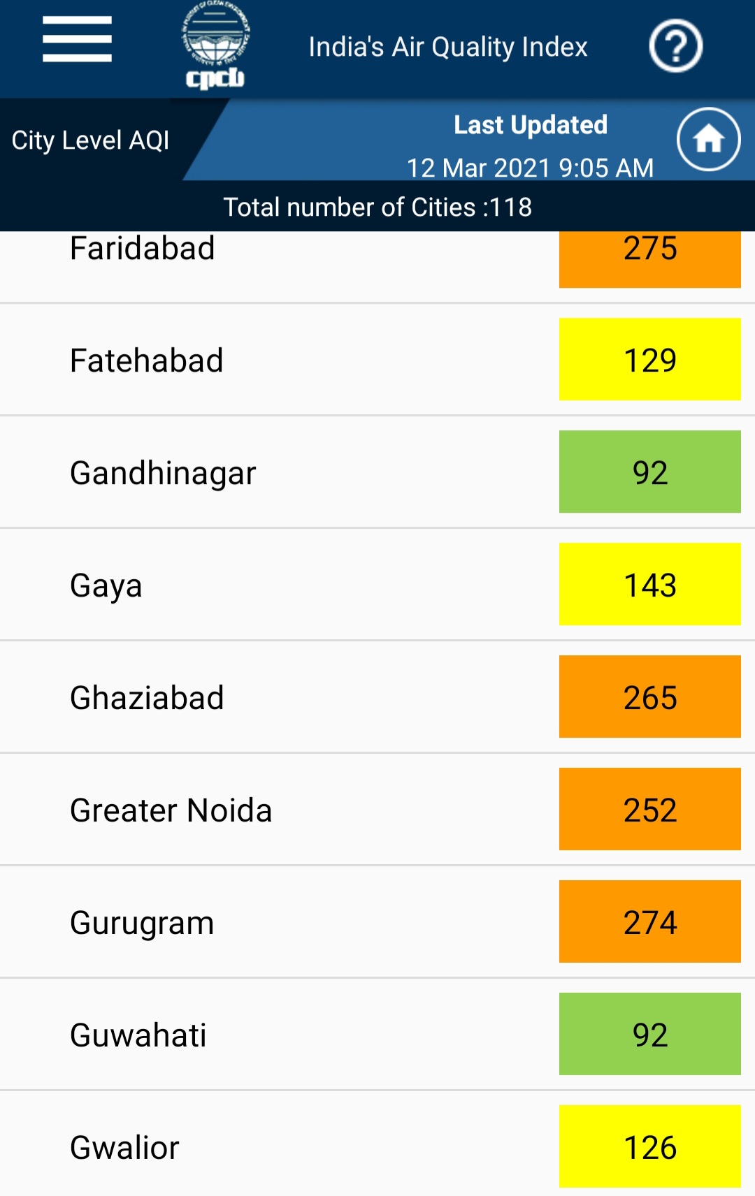 Pollution level increase in Ghaziabad