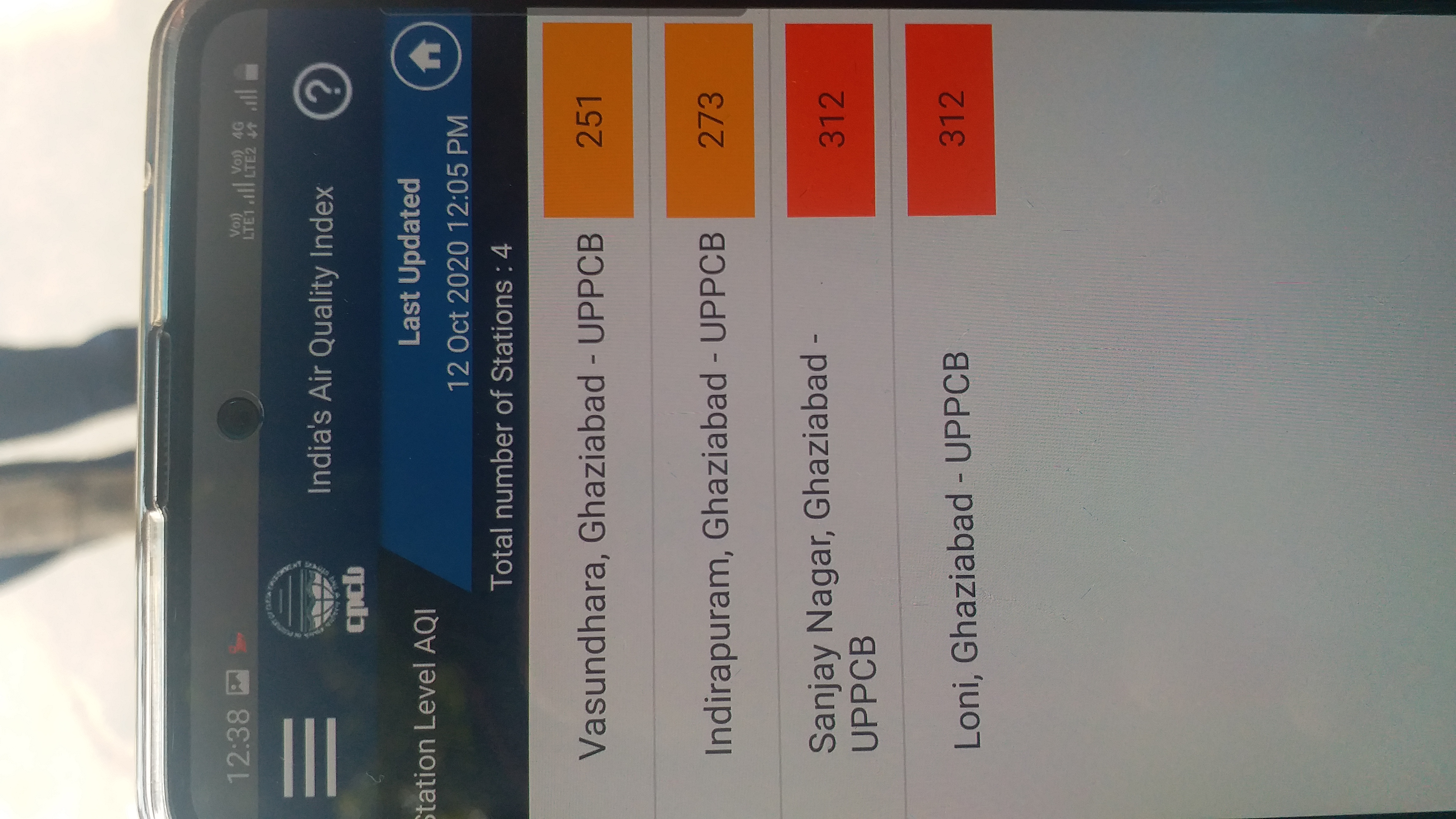 Pollution level in poor category of ghaziabad