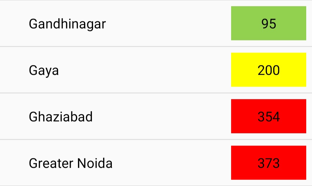 pollution levels in Ghaziabad