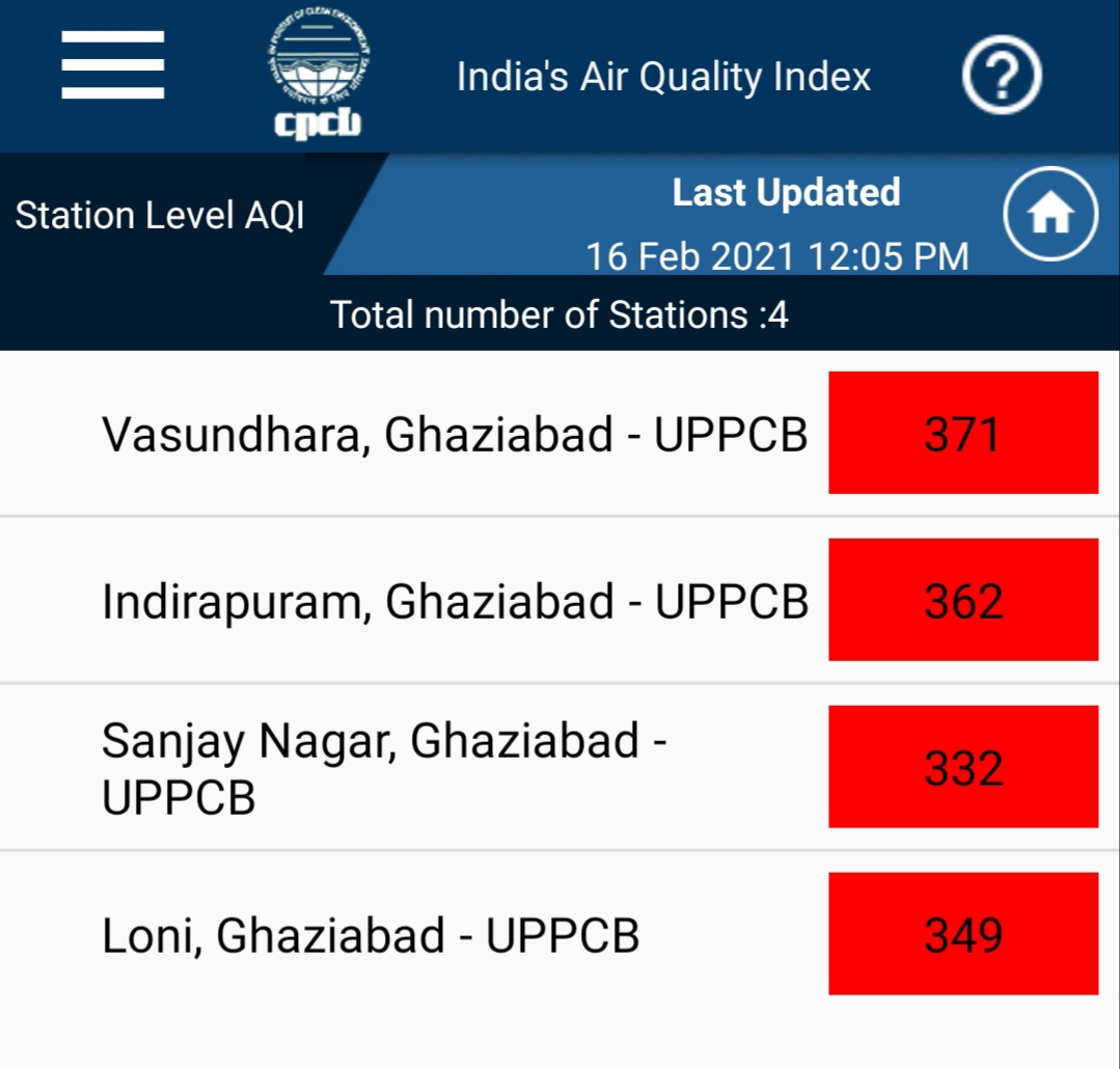 pollution levels in Ghaziabad