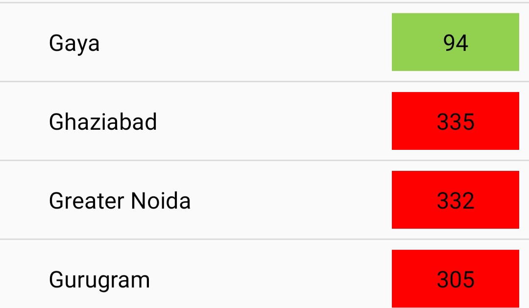 एयर क्वालिटी इंडेक्स