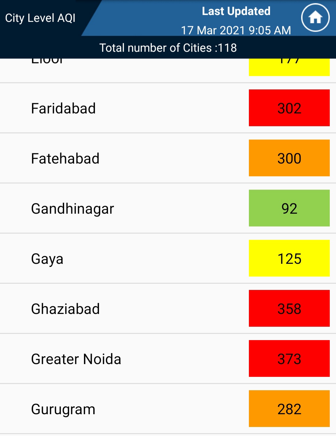 Pollution does not end in Ghaziabad