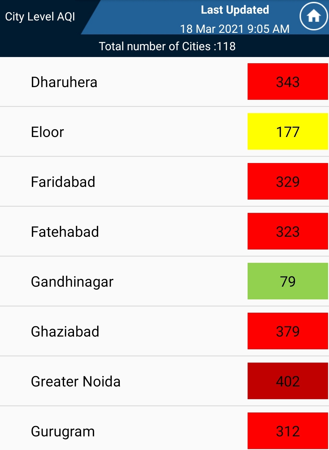 शहरों का AQI स्तर