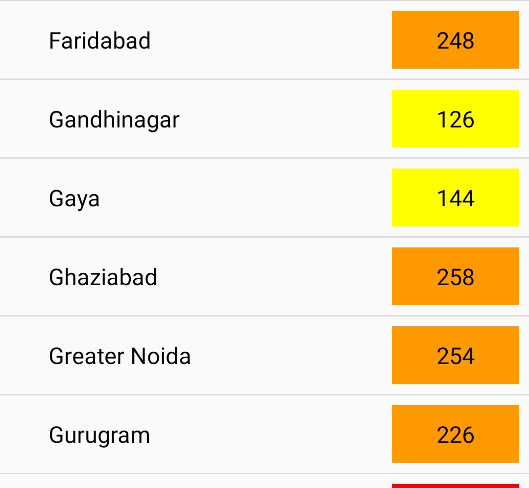 दिल्ली-NCR का AQI स्तर